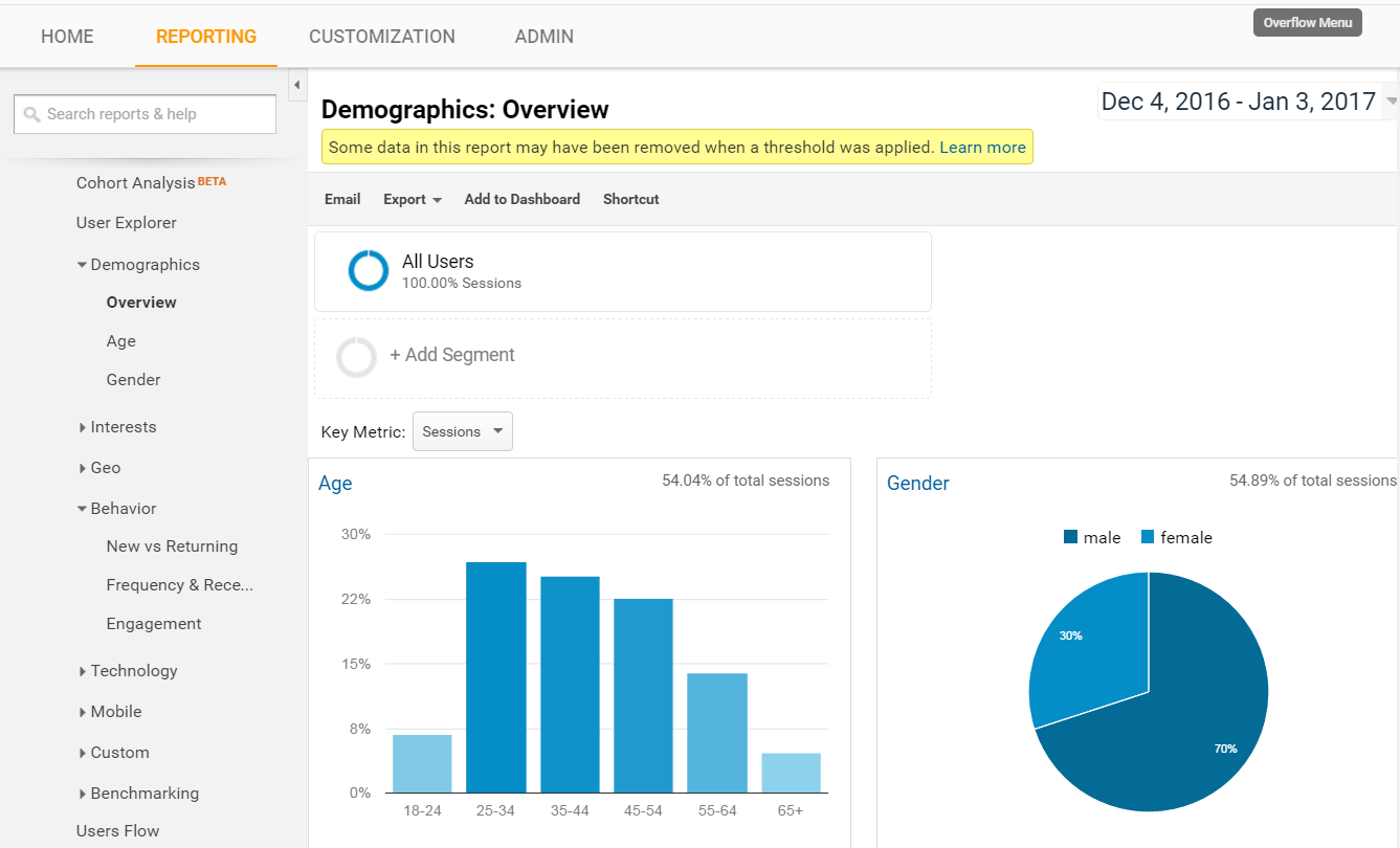 Analytic Report Sample