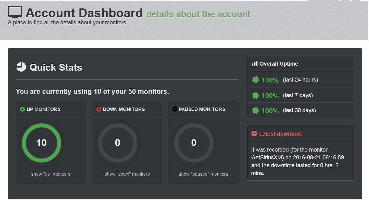 Services Monitoring for 99.99% uptime